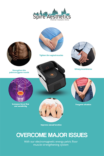Image showing the benefits of Pelvic Floor Chair Therapy Kingswinford
