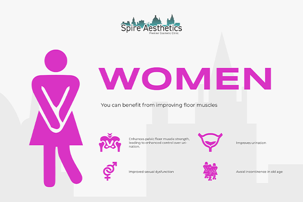Benefits of EMS Female Urinary Incontinence Device Kingswinford