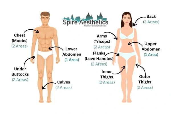 Cryolipolysis Prices Kingswinford