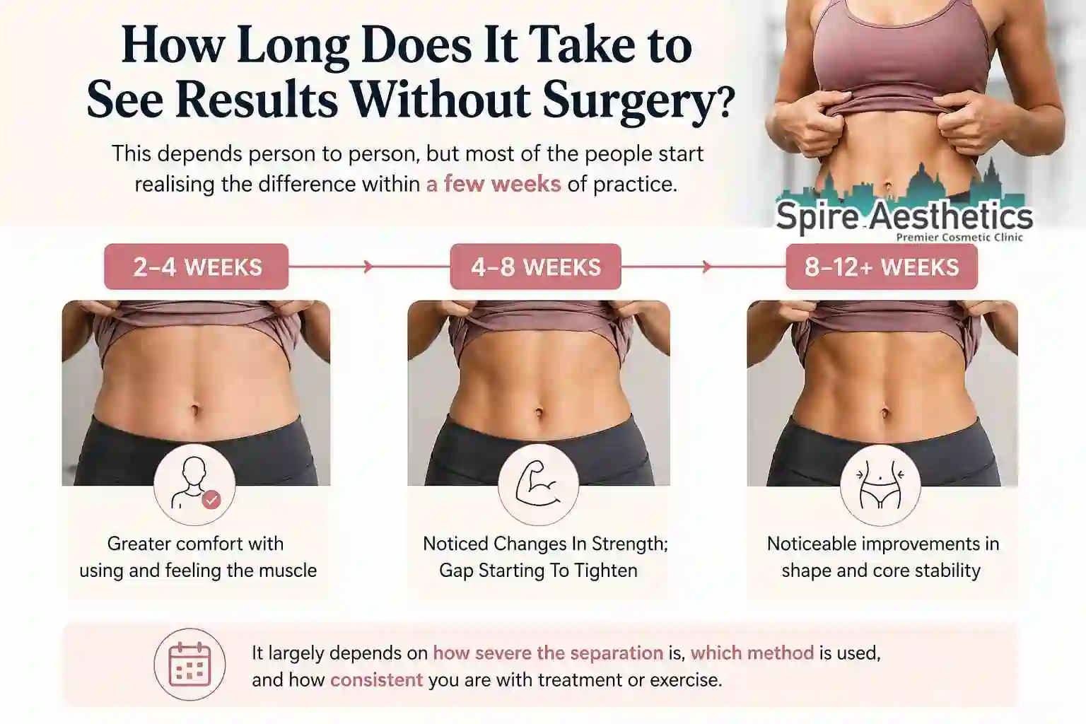 How Long Does It Take to See Results Without Surgery Kingswinford?